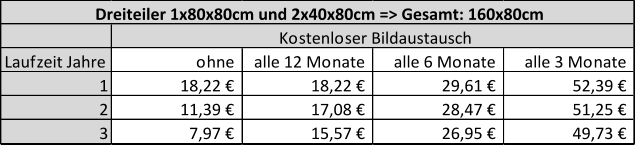 Laufzeit Jahre ohne alle 12 Monate alle 6 Monate alle 3 Monate 1 18,22 €                  18,22 €                  29,61 €                  52,39 €                  2 11,39 €                  17,08 €                  28,47 €                  51,25 €                  3 7,97 €                     15,57 €                  26,95 €                  49,73 €                  Kostenloser Bildaustausch Dreiteiler 1x80x80cm und 2x40x80cm => Gesamt: 160x80cm