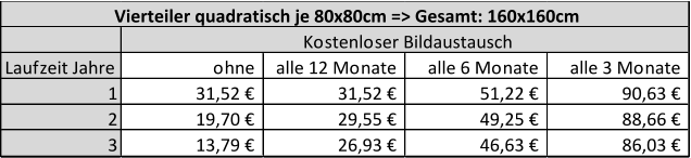 Laufzeit Jahre ohne alle 12 Monate alle 6 Monate alle 3 Monate 1 31,52 €                  31,52 €                  51,22 €                  90,63 €                  2 19,70 €                  29,55 €                  49,25 €                  88,66 €                  3 13,79 €                  26,93 €                  46,63 €                  86,03 €                  Kostenloser Bildaustausch Vierteiler quadratisch je 80x80cm => Gesamt: 160x160cm