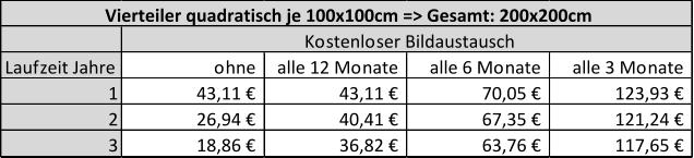 Laufzeit Jahre ohne alle 12 Monate alle 6 Monate alle 3 Monate 1 43,11 €                  43,11 €                  70,05 €                  123,93 €                2 26,94 €                  40,41 €                  67,35 €                  121,24 €                3 18,86 €                  36,82 €                  63,76 €                  117,65 €                Kostenloser Bildaustausch Vierteiler quadratisch je 100x100cm => Gesamt: 200x200cm