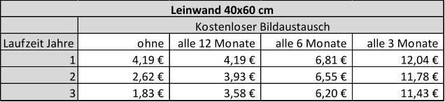 Laufzeit Jahre ohne alle 12 Monate alle 6 Monate alle 3 Monate 1 4,19 €                     4,19 €                     6,81 €                     12,04 €                  2 2,62 €                     3,93 €                     6,55 €                     11,78 €                  3 1,83 €                     3,58 €                     6,20 €                     11,43 €                  Kostenloser Bildaustausch Leinwand 40x60 cm