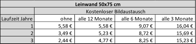 Laufzeit Jahre ohne alle 12 Monate alle 6 Monate alle 3 Monate 1 5,58 €                     5,58 €                     9,07 €                     16,04 €                  2 3,49 €                     5,23 €                     8,72 €                     15,69 €                  3 2,44 €                     4,77 €                     8,25 €                     15,23 €                  Kostenloser Bildaustausch Leinwand 50x75 cm