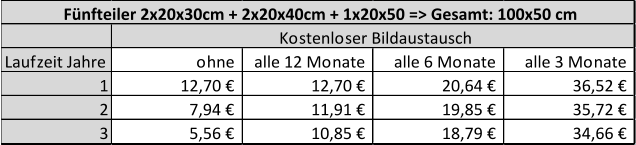 Laufzeit Jahre ohne alle 12 Monate alle 6 Monate alle 3 Monate 1 12,70 €                  12,70 €                  20,64 €                  36,52 €                  2 7,94 €                     11,91 €                  19,85 €                  35,72 €                  3 5,56 €                     10,85 €                  18,79 €                  34,66 €                  Kostenloser Bildaustausch Fünfteiler 2x20x30cm + 2x20x40cm + 1x20x50 => Gesamt: 100x50 cm